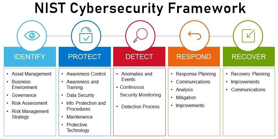 You are currently viewing Completely Understanding Cybersecurity Risk Assessments in 2023