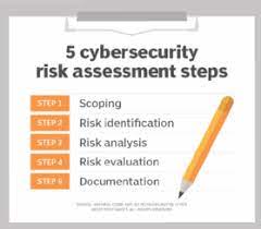 Cybersecurity Risk Assessments
