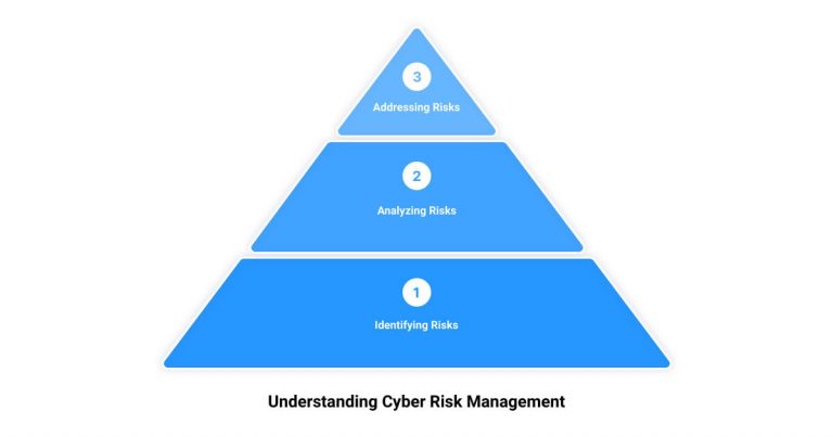 Read more about the article Unraveling the Cyber Risk Maze: Mastering the Art of Risk Management