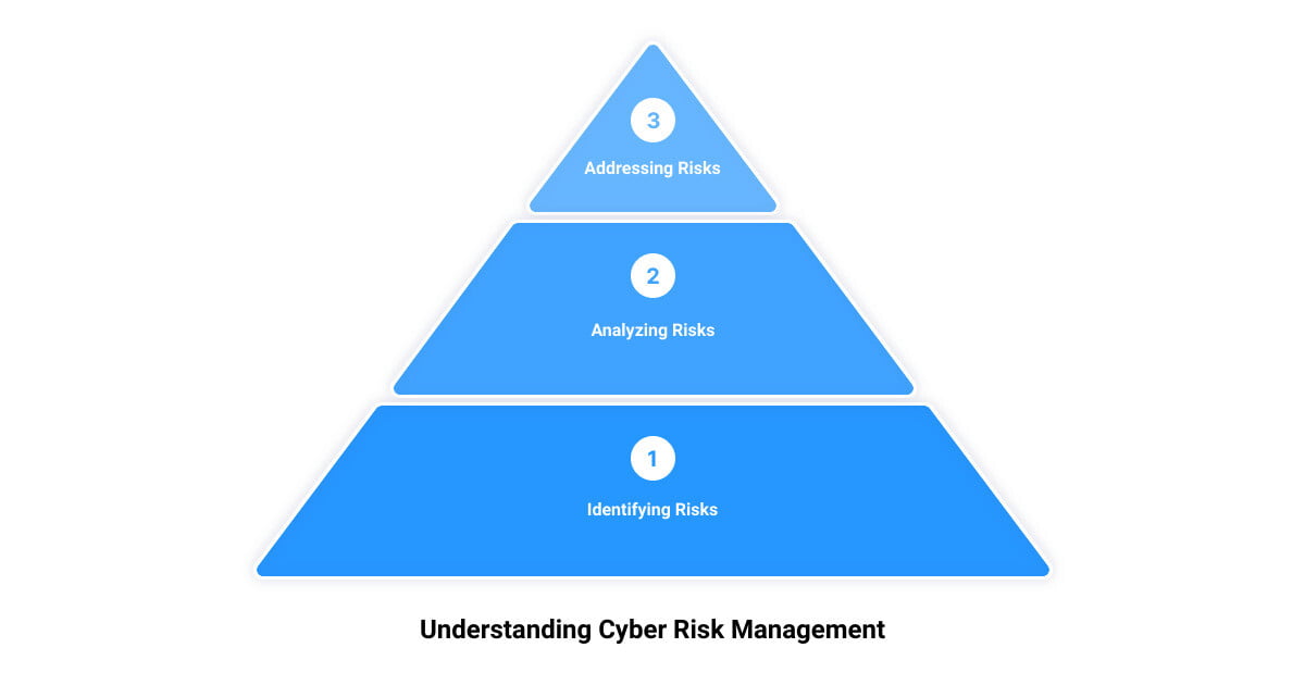 You are currently viewing Unraveling the Cyber Risk Maze: Mastering the Art of Risk Management