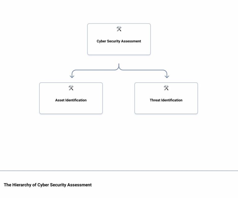 Read more about the article Cyber Security Checkup: Unveiling the Ultimate Assessment Questionnaire