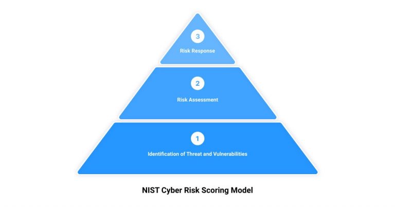 Read more about the article The Dark Secrets of Cyber Security Risk Ratings