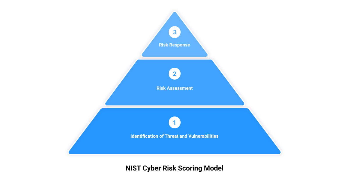 Read more about the article The Dark Secrets of Cyber Security Risk Ratings