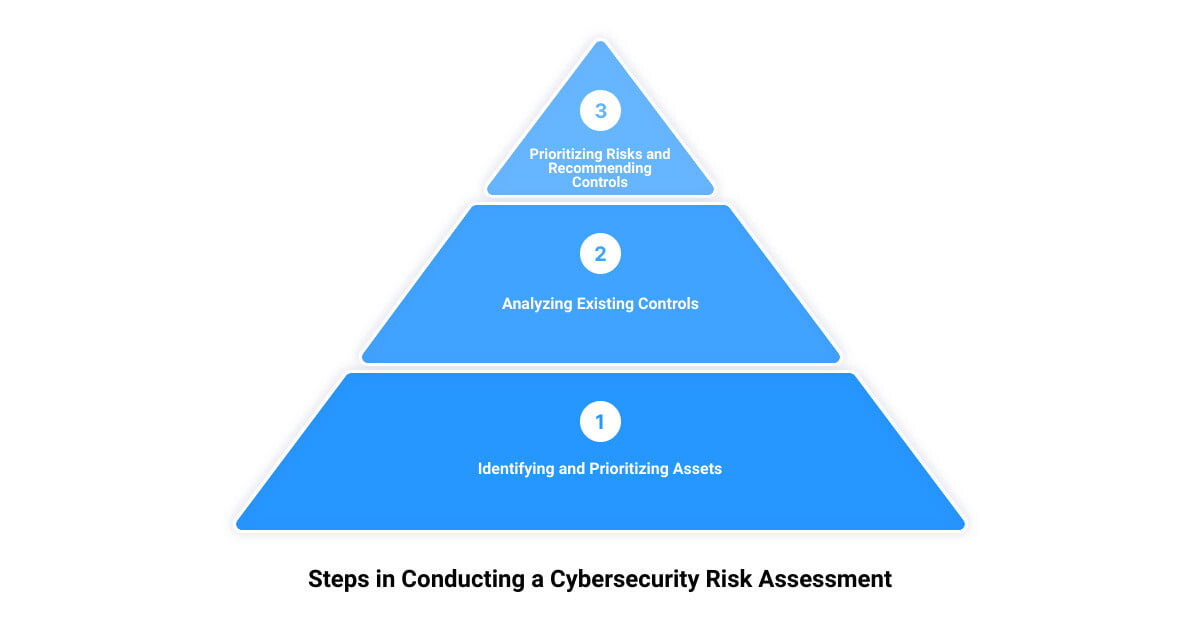 Read more about the article Unveiling the Intriguing World of Cybersecurity Risk Assessment: A Real-Life Example