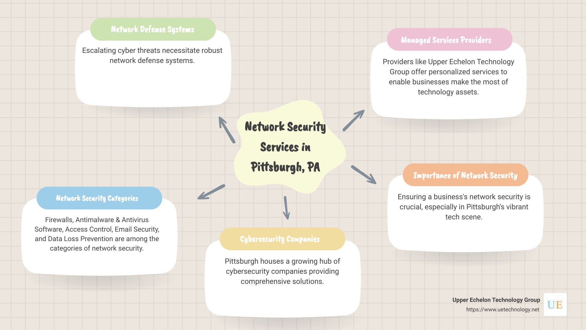 Read more about the article Pittsburgh’s Best-Kept Secret: Unparalleled Network Security Services